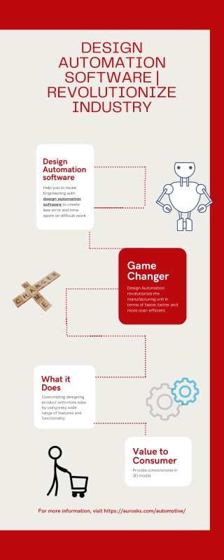 Design Automation Software  Revolutionize Industry