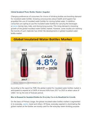 Insulated Water Bottles Market