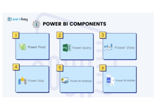 Power BI components