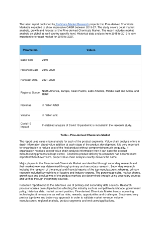 Pine-derived Chemicals Market