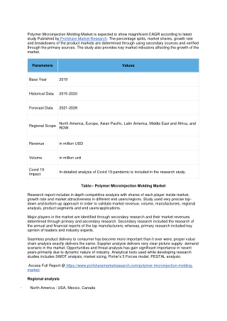 Polymer Microinjection Molding Market