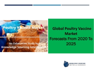 Global Poultry Vaccine Market