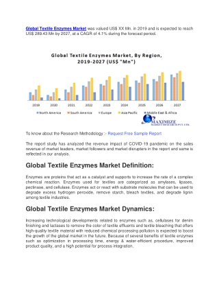 Global Textile Enzymes Market was valued US