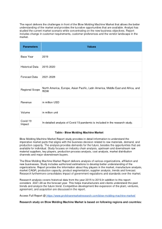 Blow Molding Machine Market