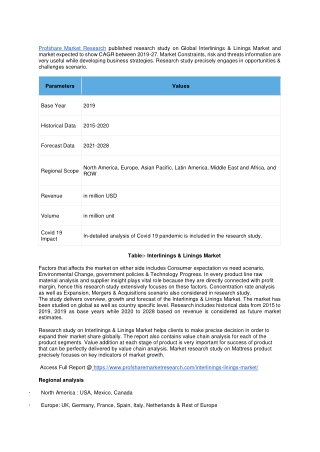 Interlinings & Linings Market
