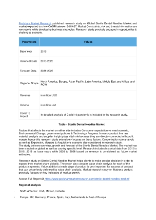 Sterile Dental Needles Market