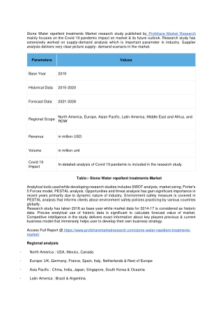 Stone Water repellent treatments Market