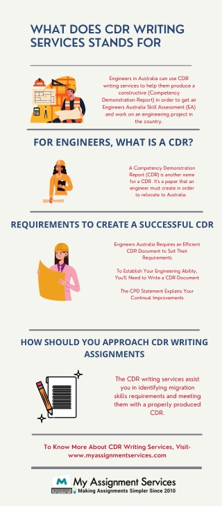 What Does CDR Writing Services Stands For