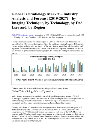 Global Teleradiology Market