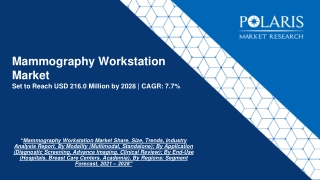 Mammography Workstation Market