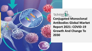 Conjugated Monoclonal Antibodies Market 2021-2030  | Global Share, Size, Trends,
