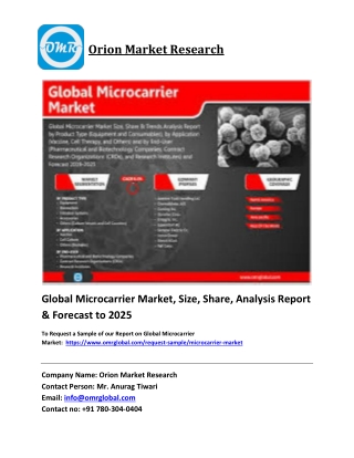 Global Microcarrier Market Trends, Size, Competitive Analysis and Forecast 2019-