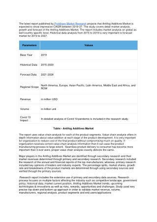 Antifog Additives Market