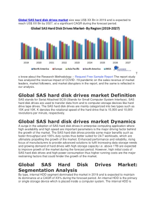 Global SAS hard disk drives market size was US