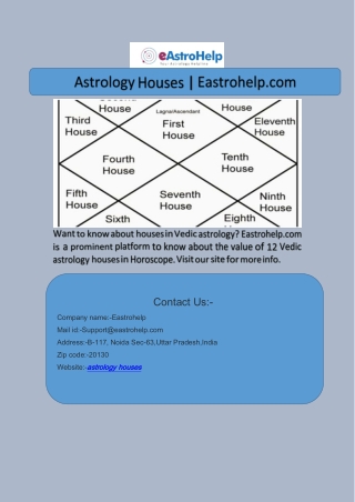 Astrology Houses  Eastrohelp.com