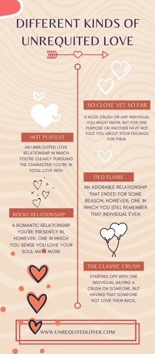 Different Kinds Of Unrequited Love - Unrequited Love Infographic