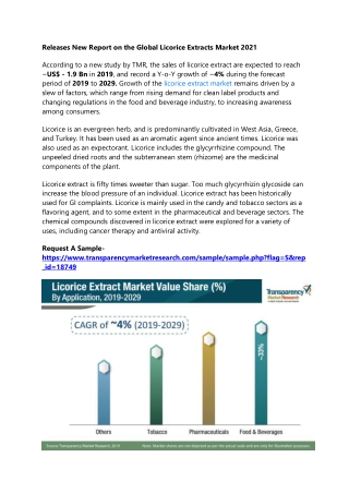 Releases New Report on the Global Licorice Extracts Market 2021