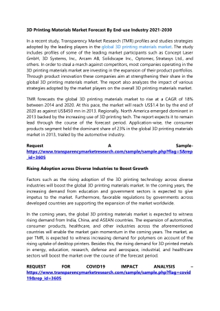3D Printing Materials Market Forecast By End-use Industry 2021-2030
