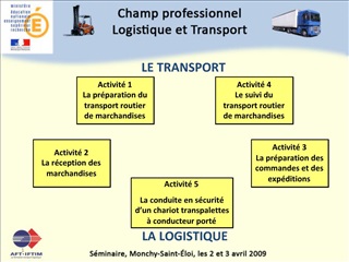 LE TRANSPORT