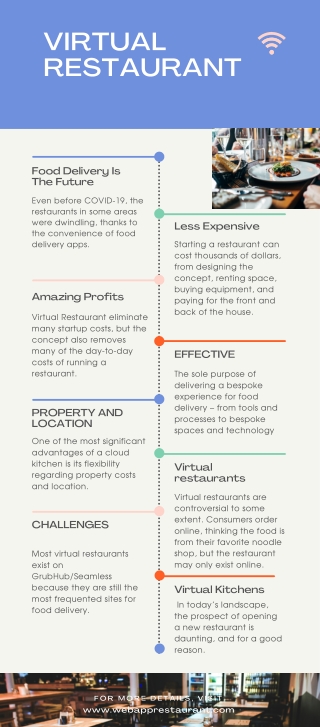 Virtual Restaurant - WebAppRestaurant Infographics