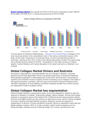 Global Collagen Market was valued US XX Bn in 2018 and is expected to reach US