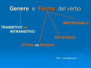 Genere e Forma del verbo