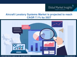 Aircraft Lavatory Systems Market Size 2021 - Industry Trends Report to 2027