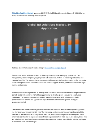 Global Ink Additives Market