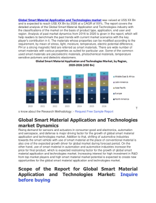 Global Smart Material Application and Technologies market was valued at US