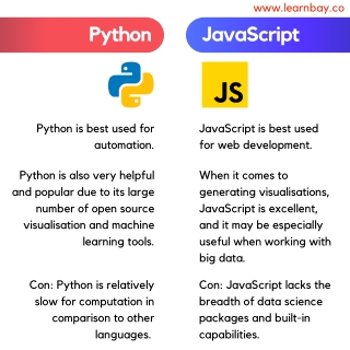 Python VS JavaScript