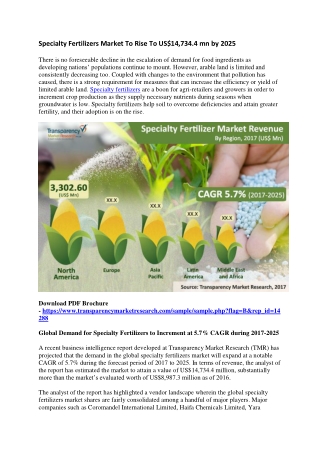Specialty Fertilizers Market To Rise To US$14,734.4 mn by 2025
