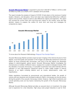 Acoustic Microscopy Market is expected to grow from USD 997