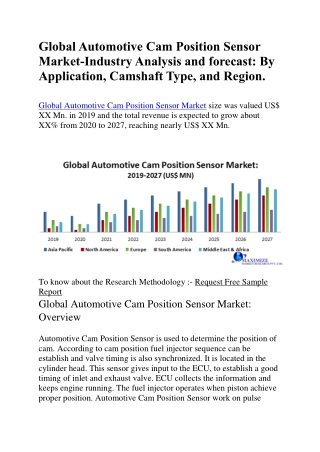 Global Automotive Cam Position Sensor Market