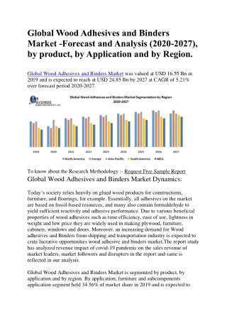 Global Wood Adhesives and Binders Market