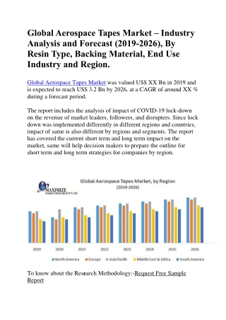 Global Aerospace Tapes Market