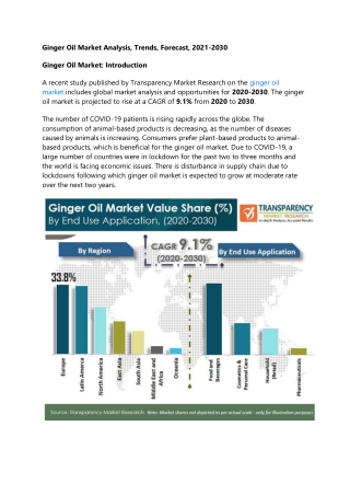 Ginger Oil Market Analysis, Trends, Forecast, 2021-2030