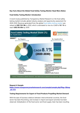 Key Facts About the Global Food Safety Testing Market: Read More Below