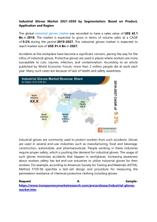 Industrial Gloves Market , 2021-2030 by Segmentation: Based on Product, Applicat