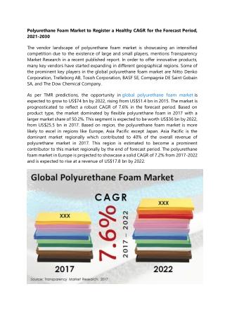 Polyurethane Foam Market to Register a Healthy CAGR for the Forecast Period, 202