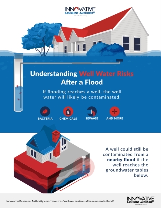 MINNESOTA WELL WATER RISKS AFTER A FLOOD