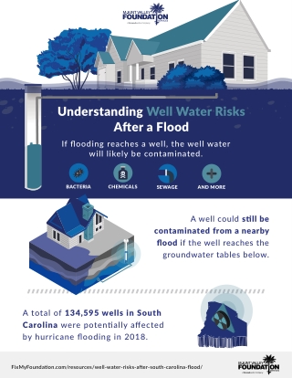 SOUTH CAROLINA WELL-WATER RISKS AFTER A FLOOD