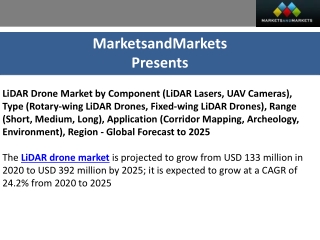 LiDAR Drone Market : industry Trends and technology update 2025