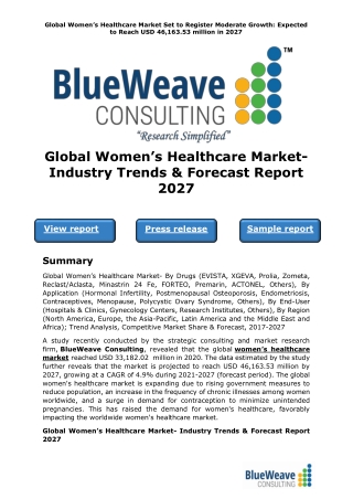 Global Women’s Healthcare Market