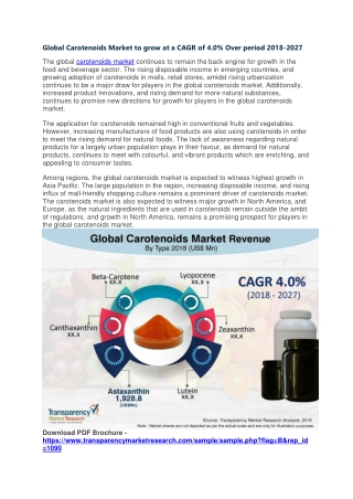 Global Carotenoids Market to grow at a CAGR of 4.0% Over period 2018-2027