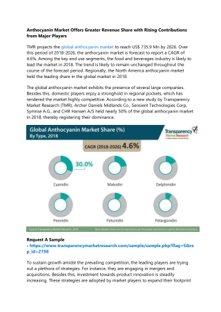 Anthocyanin Market Offers Greater Revenue Share with Rising Contributions from M