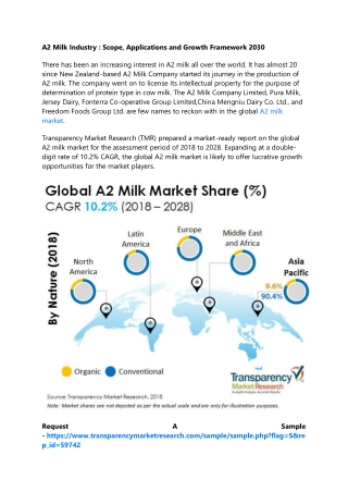 A2 Milk Industry : Scope, Applications and Growth Framework 2030