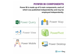 Power BI Component's