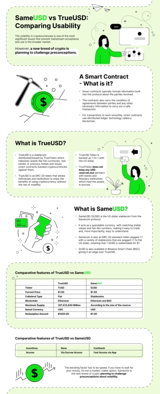 SameUSD vs TrueUSD (TUSD)