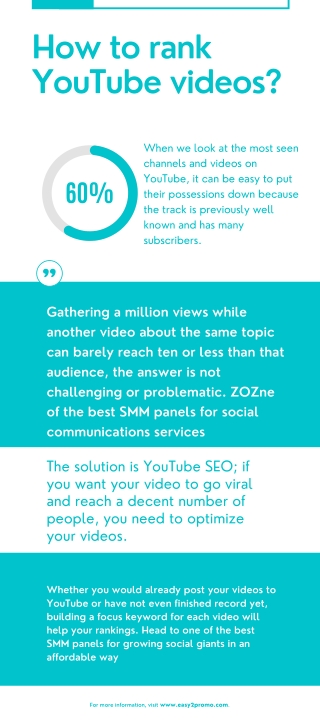 How to rank Youtube videos Infographics