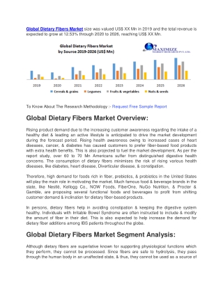 Global Dietary Fibers Market size was valued US